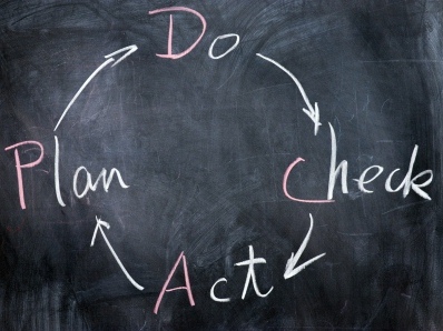 Lean PDCA Plan Do Check Act